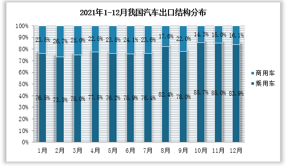 ʾҹгóǿδռ䡣2014-2015óӣ2012-2023꣬ó66.1161.4 2023óͬ112.4%гݶߴ80%ó40.2ͬ71.1%