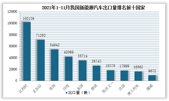 20231-11£йǰʮĹɳذ˹ʱĴǡī硢Ӣϼ³Ǿ󲿷ǷչйҡʮۼƳ97ռ50.4%ҹɳذ˹ͱʱۼƳھ10ʱӢٷֱߴ523%313%280%