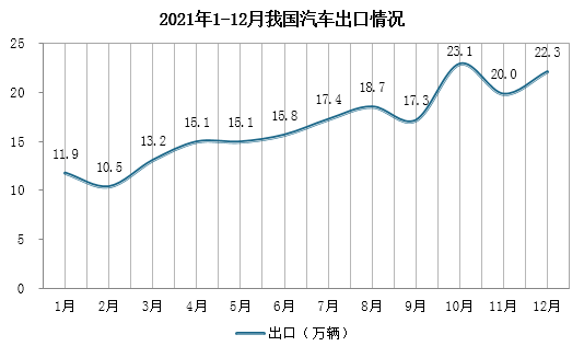 2019-2023ȫݱ䣬оƬӦ㵼½Ӷ½оƬȱԻ⣬2023ҹгƺתڴʷ¸ߴ201.5һ״ͻƳ200Ĵأ100ҵġħ䡱Լ20232023ٳ½ľ棬102.51%Ԥ2023ٽΪ20%ҡ